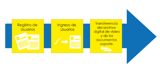 Registro Usuarios